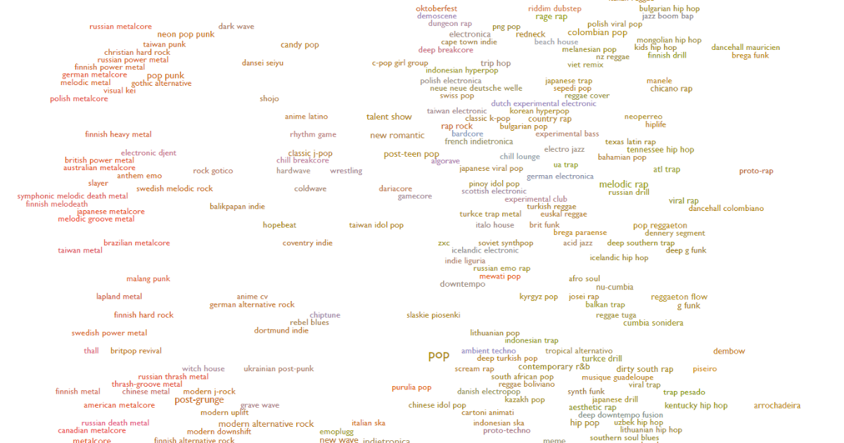Spotify 大裁 1,700 人,帶來音樂資料網站 Every Noise at Once 的驟死